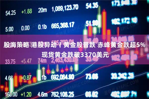 股海策略 港股异动丨黄金股普跌 赤峰黄金跌超5% 现货黄金跌破3370美元